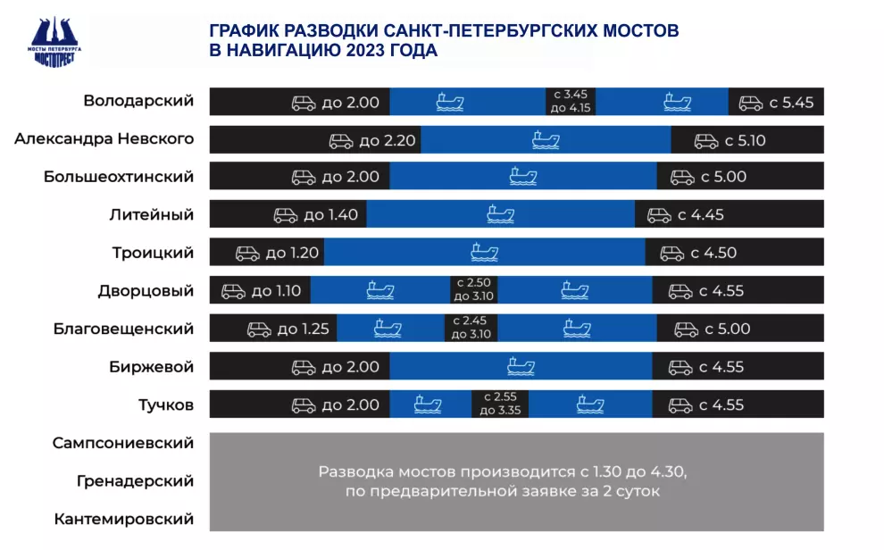 График разводки мостов утвердили на 2023 год