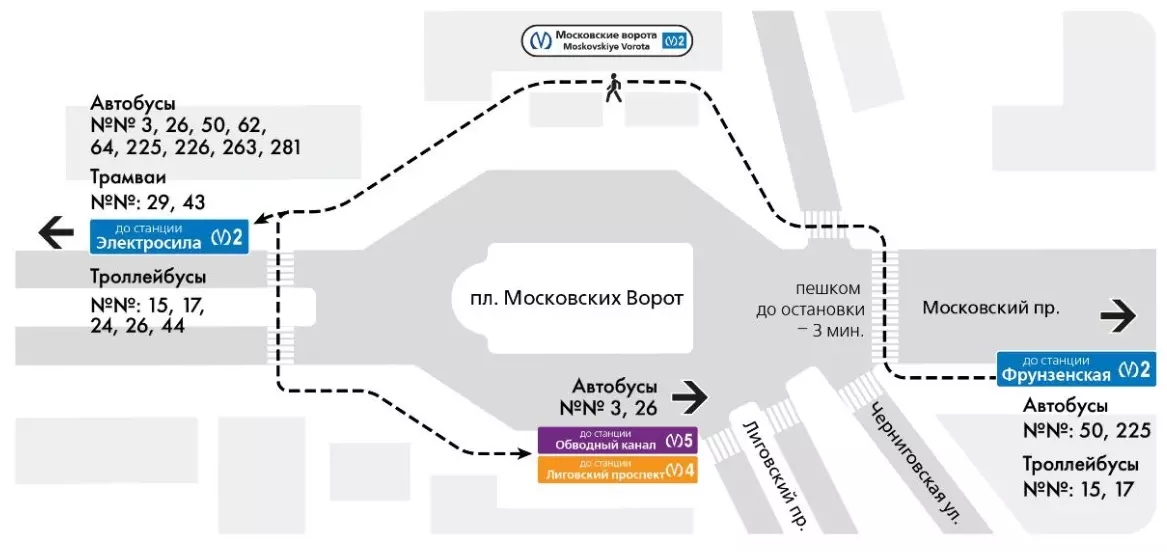 Транспорт на время закрытия станции метро «Московские ворота»