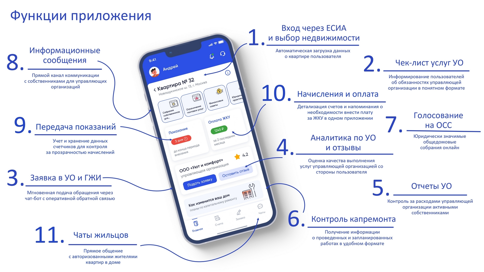 Петербуржцы могут решать все вопросы ЖКХ через смартфон с по - 11 января  2024 - Петербург Онлайн