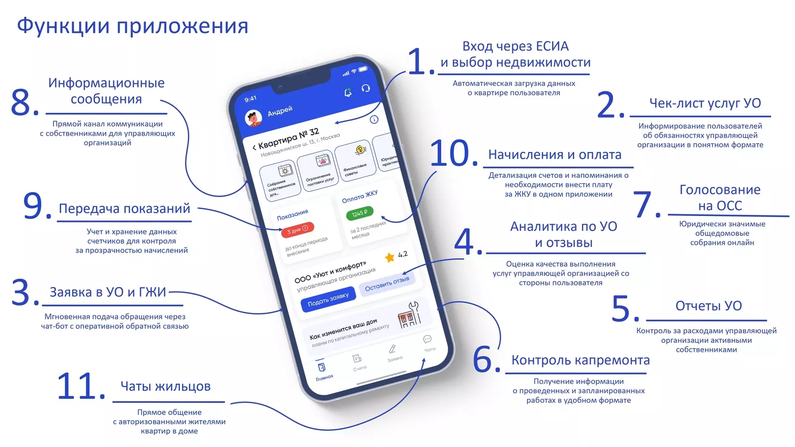 Петербуржцы могут решать все вопросы ЖКХ через смартфон с помощью нового мобильного приложения "Госуслуги.Дом"