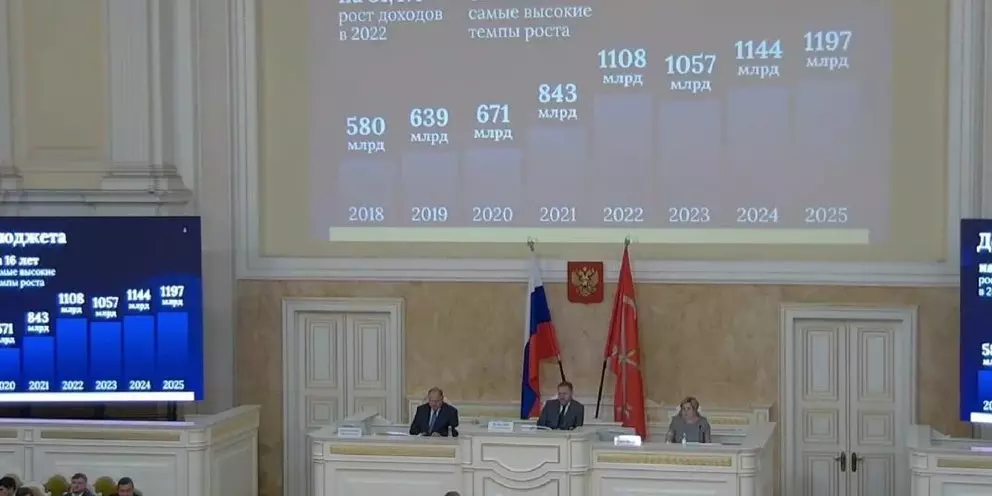 Александр Беглов направил поправку ко второму чтению проекта закона о бюджете города 